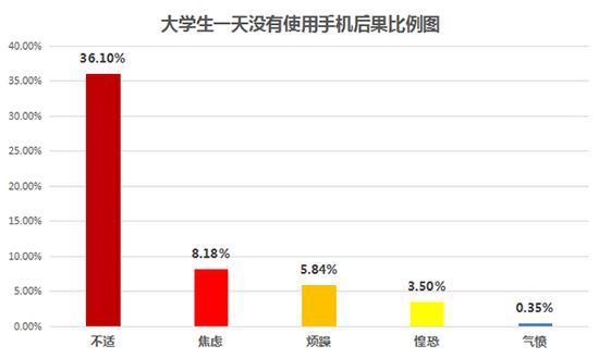 如何用手机制作问卷调查及模板、表格与报告