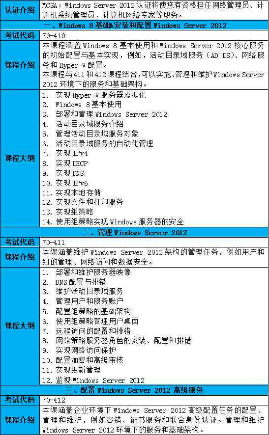 中国微软认证培训机构完整名录及在线查询系统