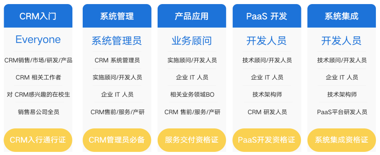 中国微软认证培训机构完整名录及在线查询系统