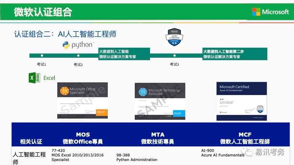微软ai认证培训机构