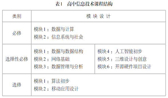 成都AI与生物技术培训学校一览：地址、课程、报名信息全解析