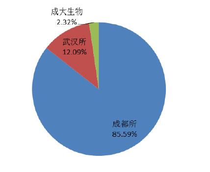 成都生物的疫安全性及乙脑疫类型（减活灭活）与北京科兴关系探究