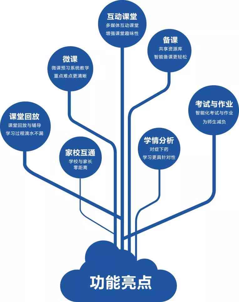 AI辅助个性化风格定制方案：全方位满足用户设计需求与创意实现