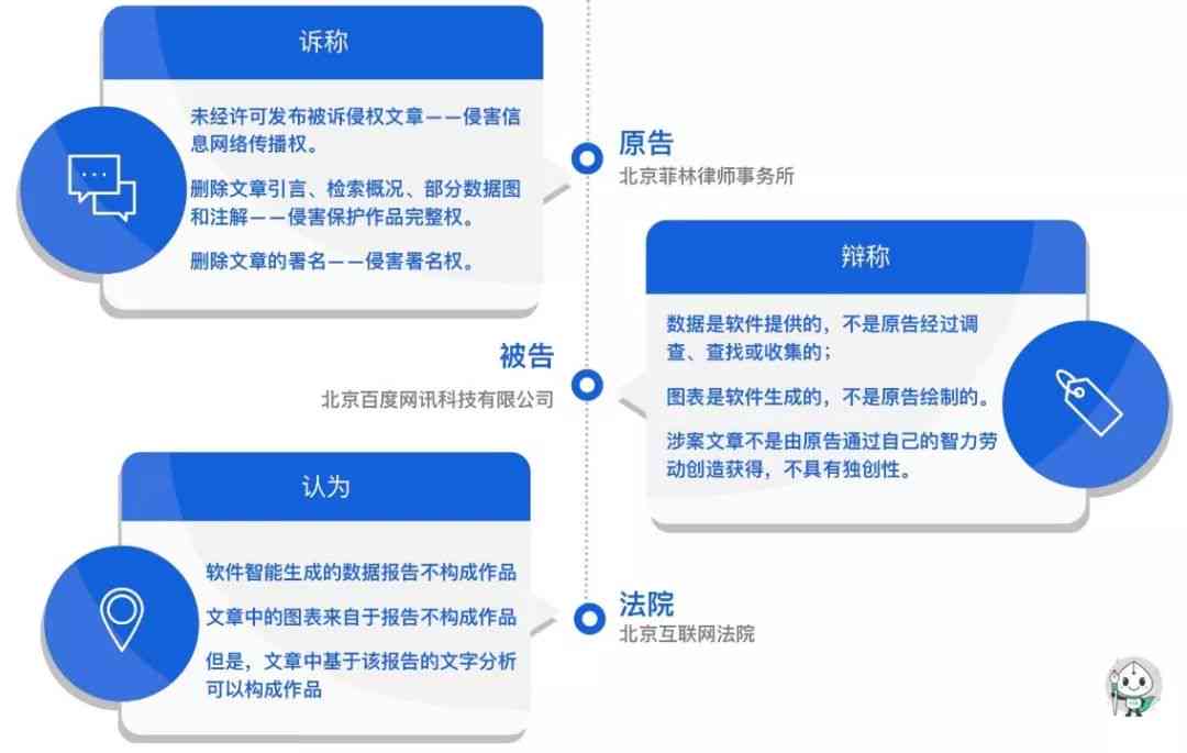 首例AI生成图片著作权侵权案判决分析：著作权益与生成作品的首次碰撞