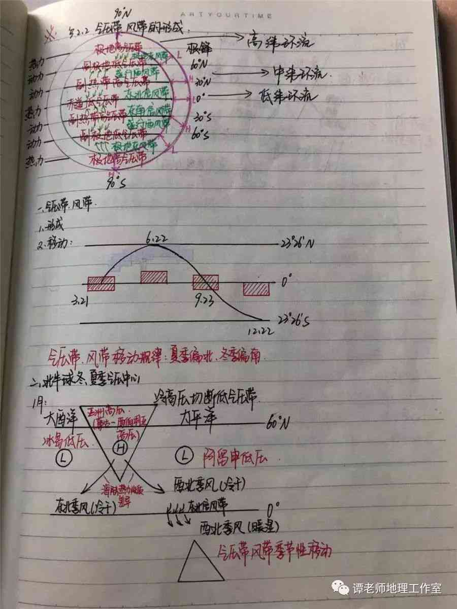 AI智慧课堂教学培训笔记撰写指南：全面覆技巧、要点与实用案例解析