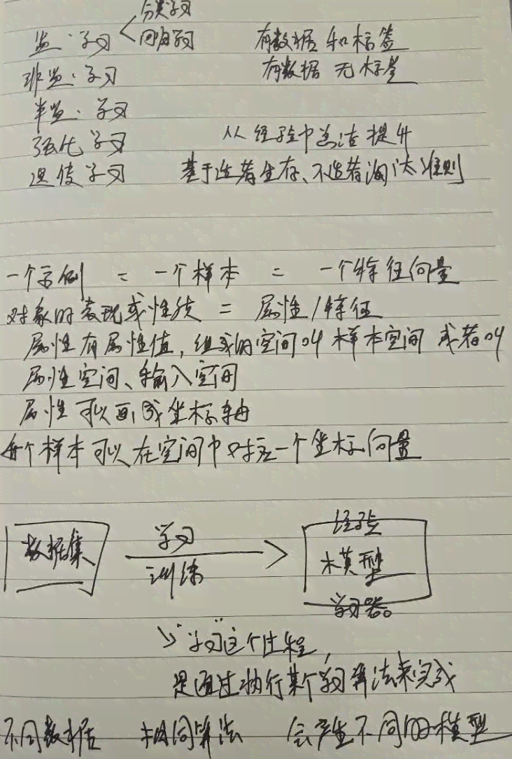 AI智慧课堂教学培训笔记撰写指南：全面覆技巧、要点与实用案例解析