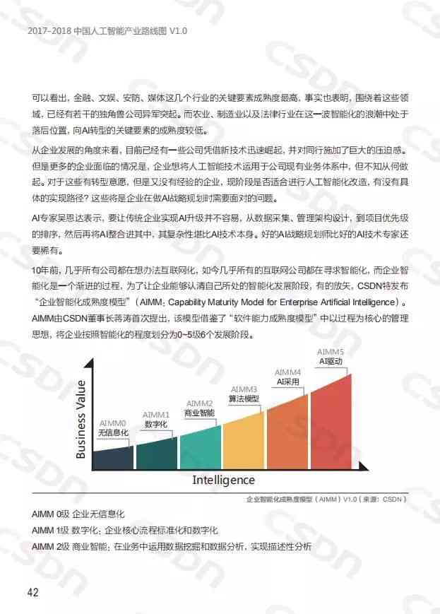 人工智能赋能智慧课堂：章节基础课后测试与答案解析