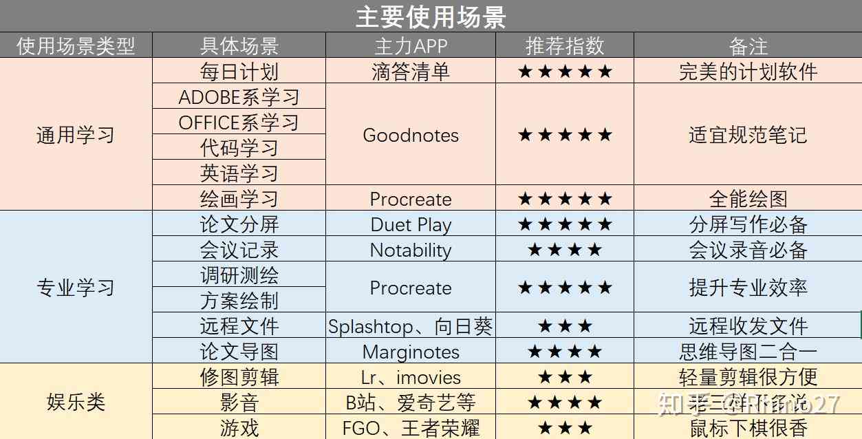 全球热门写作软件综合评测与推荐指南：涵多平台及用途的权威排行榜