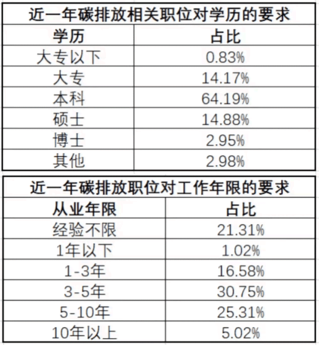 ai培训班一般学费多少及学时长解析