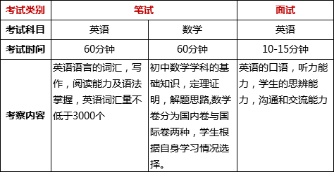 ai培训班一般学费多少及学时长解析