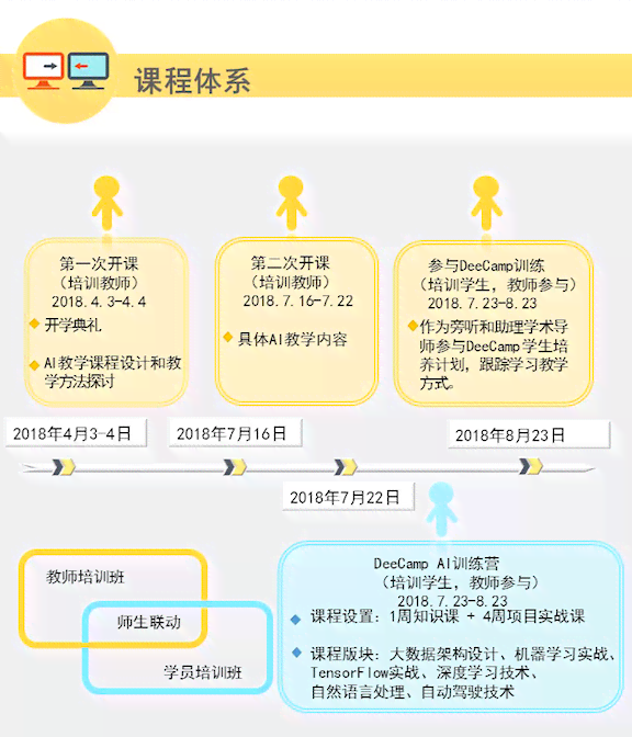 人工智能培训课程：全面教育体系，助力智能学与高效培训班