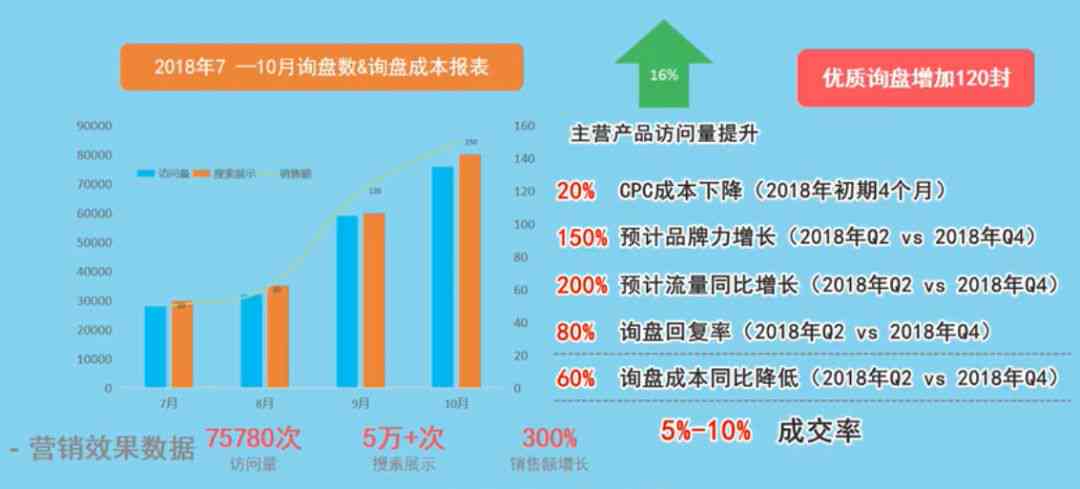 AI语音生成技术：全方位解析、应用案例与前沿发展趋势