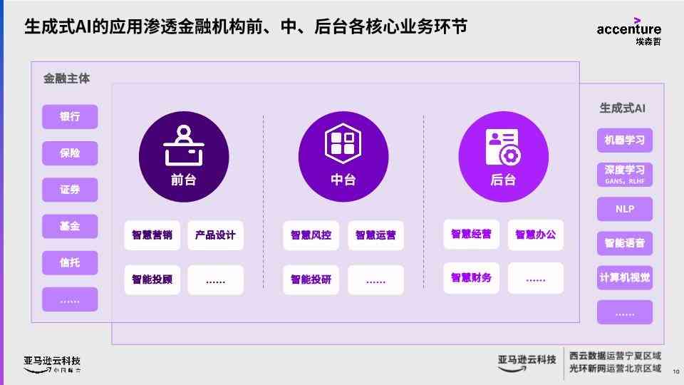 AI驱动的智能生成工具——高效生成器解决方案