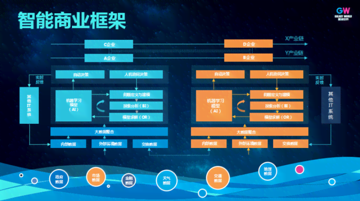 智能AI助力游戏制作革新