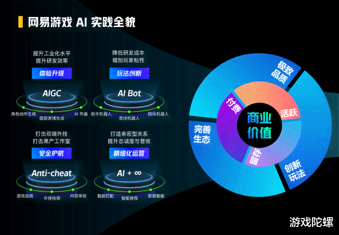 智能AI助力游戏制作革新