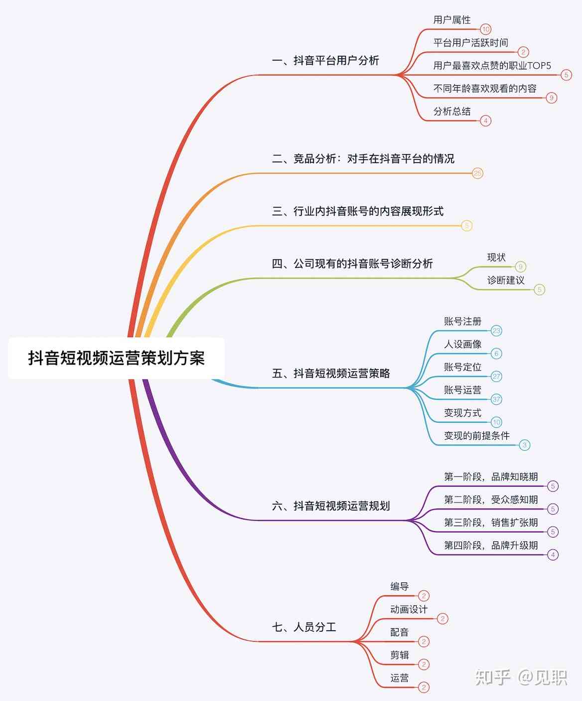 全面掌握抖音文案创作技巧：从构思到发布的完整指南