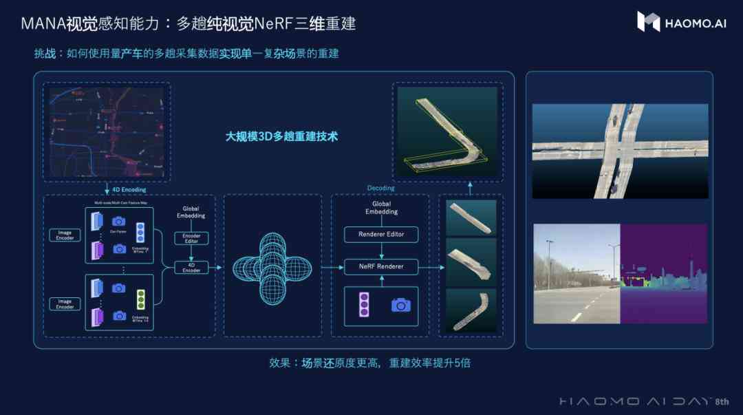 AI驱动的3D模型生成技术：全面解析与多样化应用场景探究