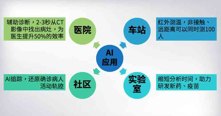 AI驱动的3D模型生成技术：全面解析与多样化应用场景探究