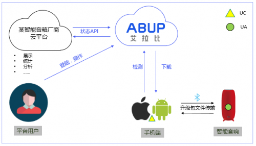 全面解析：热门新闻API大盘点，满足用户多样化信息获取需求