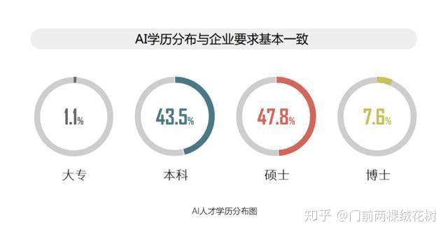 武汉人工智能训练师专业培训班地址及联系电话查询指南