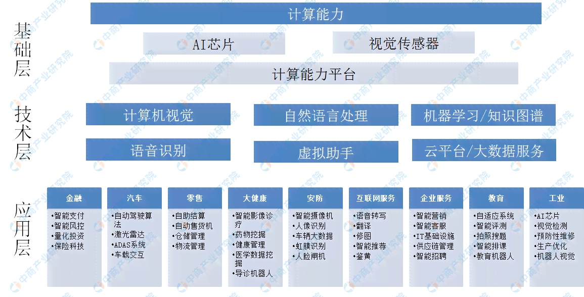 人工智能训练师职业前景如何：解析就业市场与职业发展路径