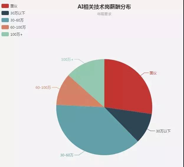 全面解析：AI训练师薪资水平、就业前景及从业要求一览