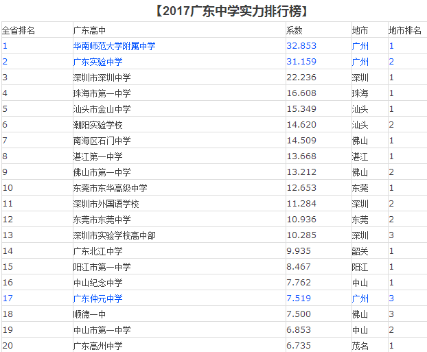 东莞ai教育培训机构排名榜：最新前十名知名培训机构榜单