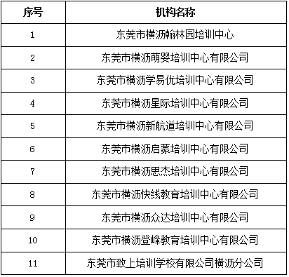 东莞知名培训机构排名及十大名单一览