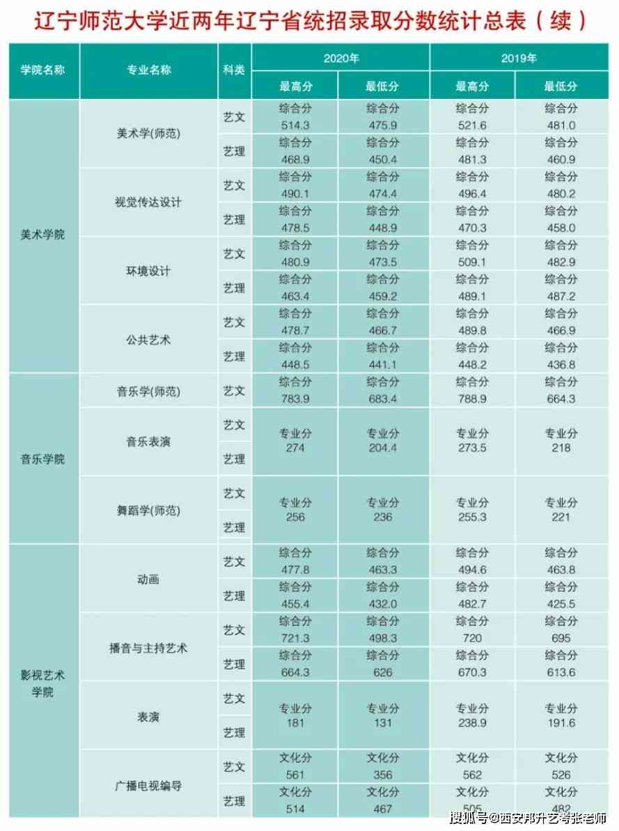 东莞十大教育培训机构排名榜：权威排名，精选培训机构与学校