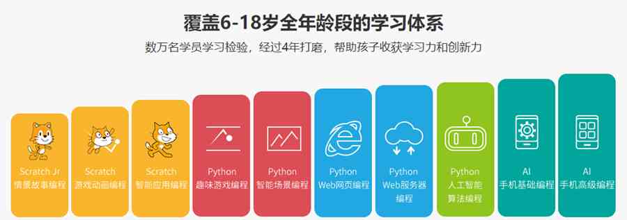 东莞ai教育培训机构排名