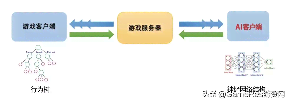 AI游戏玩法攻略：全面解析如何开始、技巧与实践指南