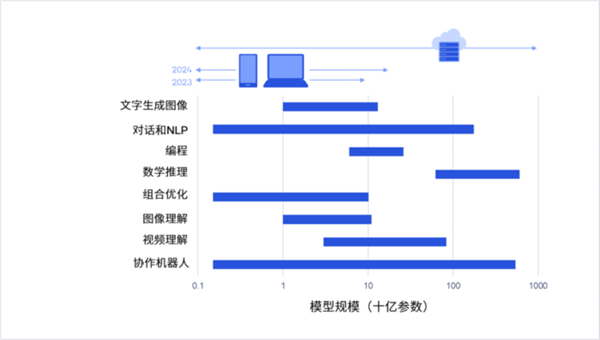 内容由AI生成是咋做的呢：揭秘内容生成机制