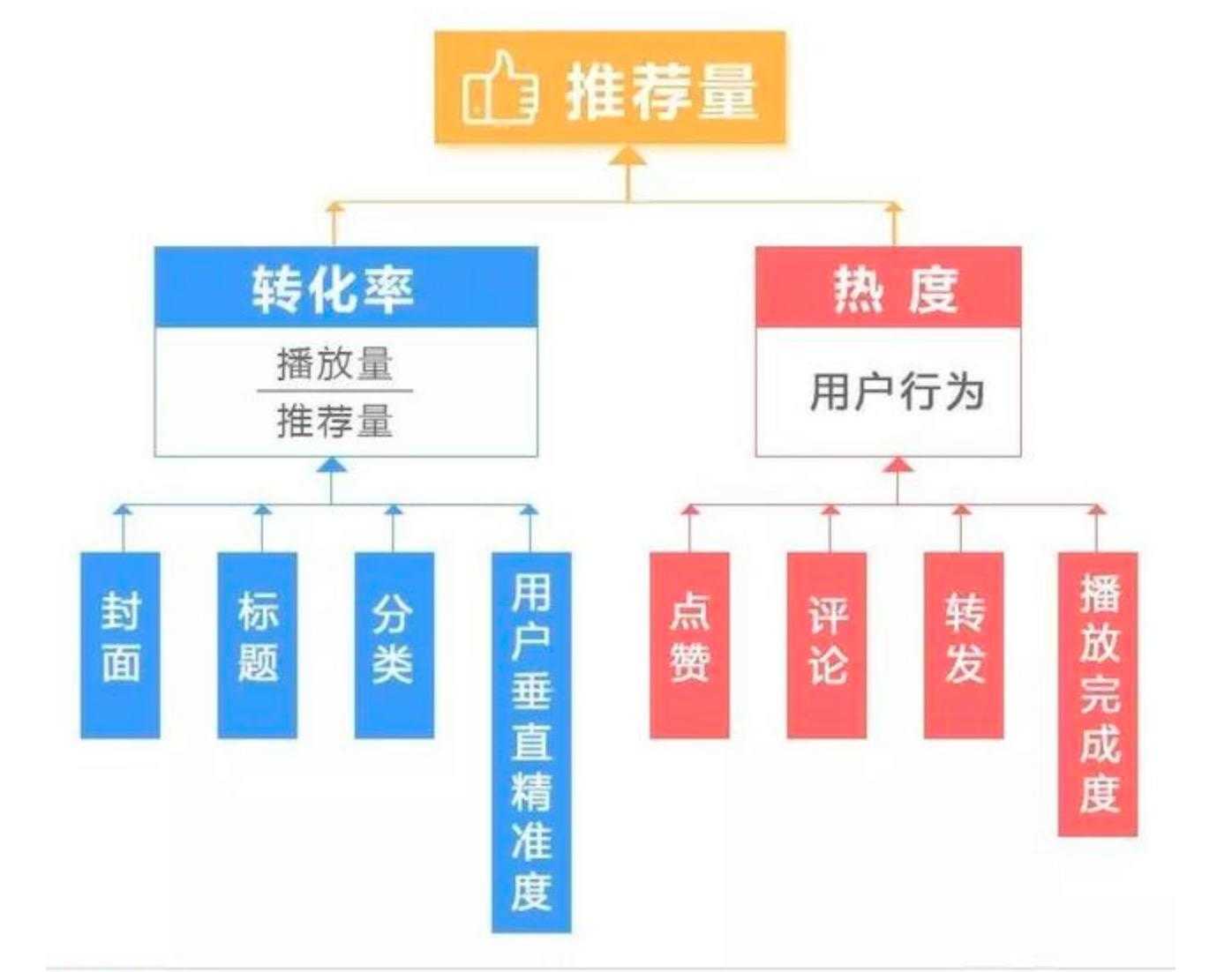 内容生成器：比较好用工具、与自动生成机制一览