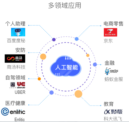 人工智能教育培训机构：探索前沿智能课程与高效培训模式