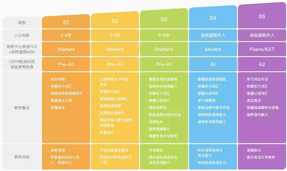 深度体验与心得分享：斑马AI课全学科培训实效探究