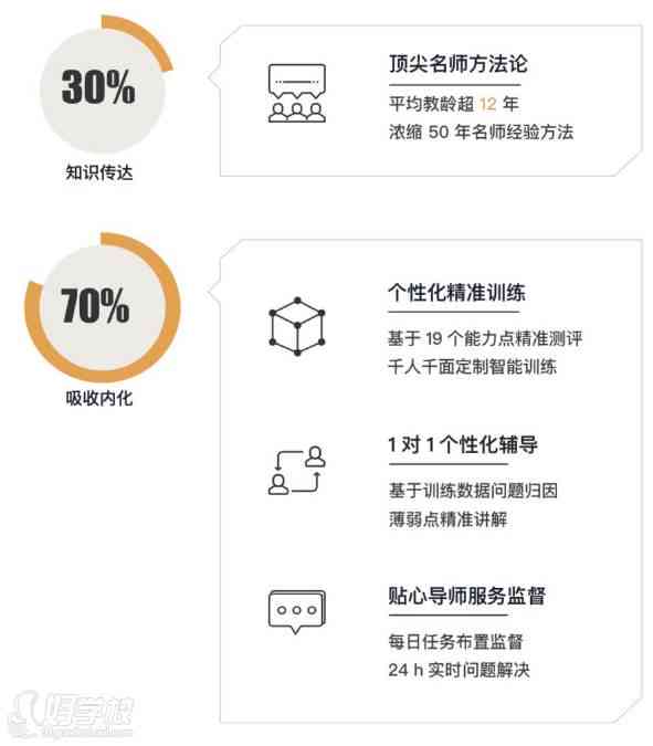 斑马AI课培训体验深度解析：难度、优势与成功率全方位揭秘