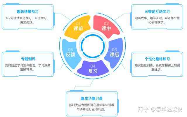 斑马AI课培训体验深度解析：难度、优势与成功率全方位揭秘