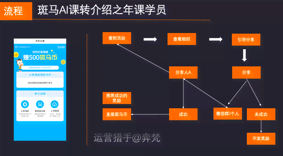 斑马AI课培训体验深度解析：难度、优势与成功率全方位揭秘