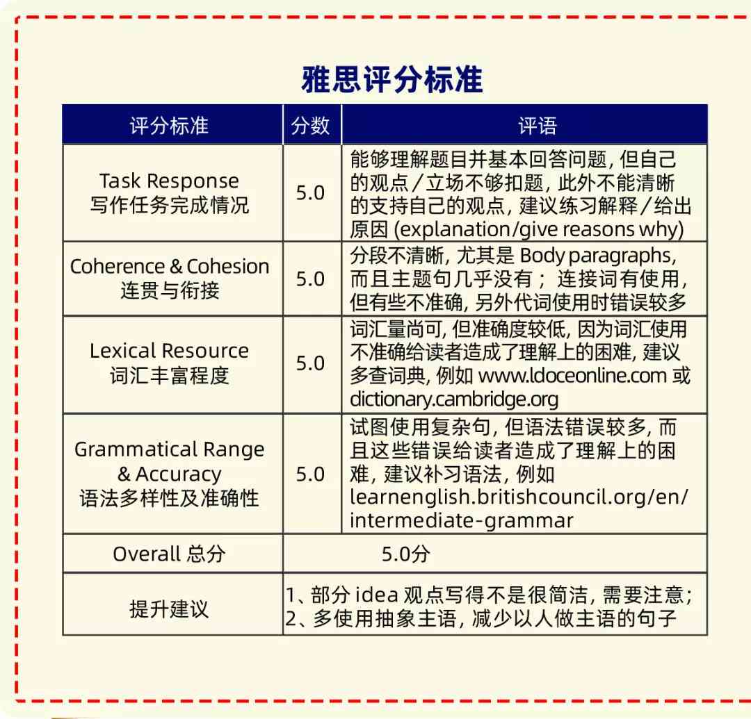 智能作文批改与辅导：全方位提升写作技能与效率