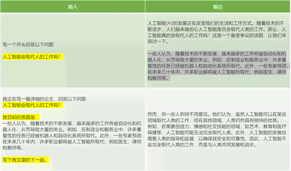 AI生成哪里能学素描与生成技术，掌握AI生成器及其使用方法