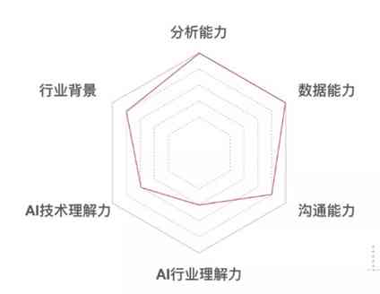 叶子钢智能陪练：小叶子AI培训质量探究与可靠性分析