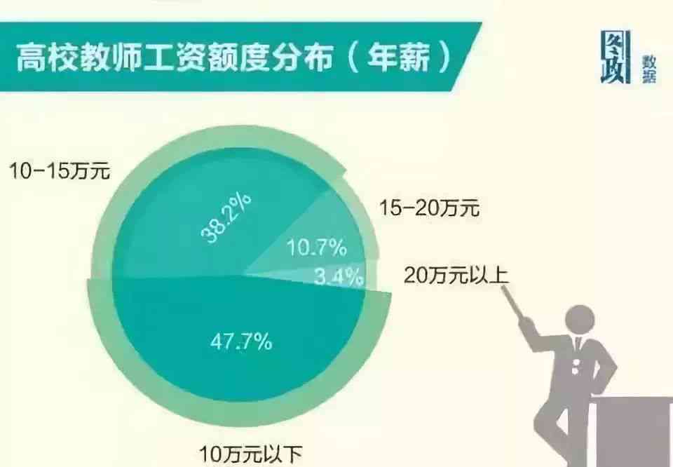 北京叶子音乐教育科技怎么样：探讨工资待遇与教育质量