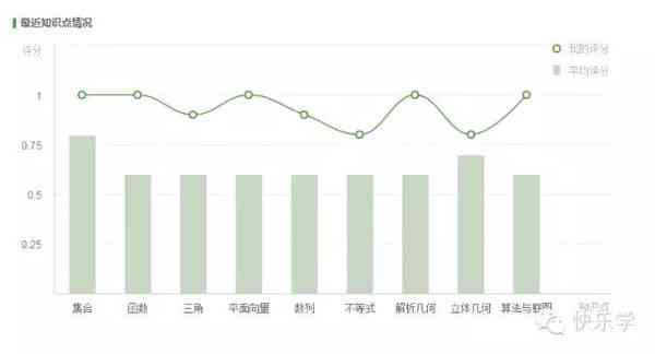 智学网学生成绩一站式查询：成绩分析、排名对比与进度跟踪