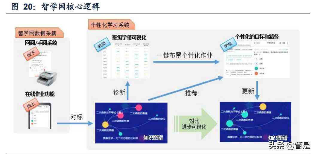 智学网ai生成成绩查询