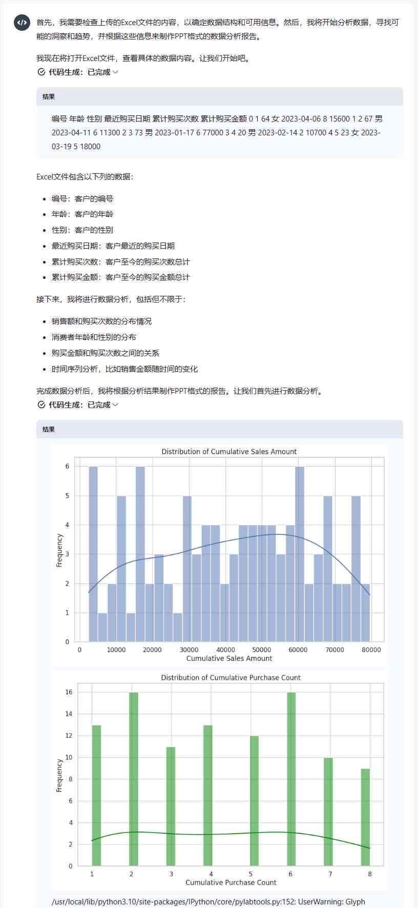 智能AI助手：全方位表格数据分析与自动生成报告解决方案