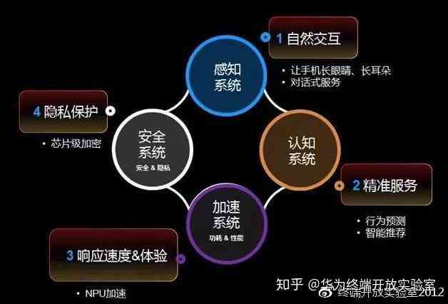 深度解析：AI如何实现全方位空间效果优化与应用策略