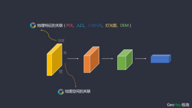 ai生成室内空间方案怎么做