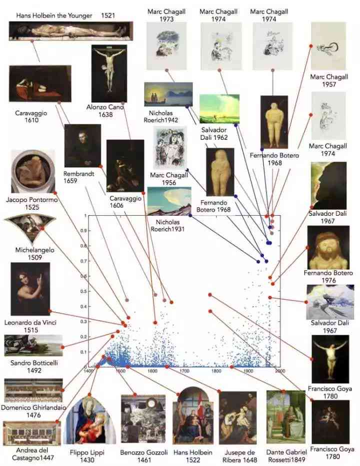 人工智能生成艺术品过程中存在的问题及绘画对策探究