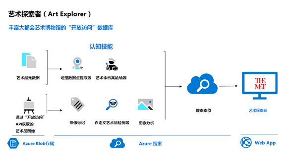 人工智能生成艺术品过程中存在的问题及绘画对策探究