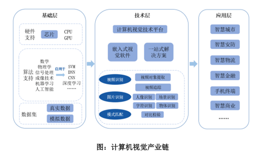 人工智能生成艺术品过程中存在的问题及绘画对策探究